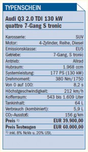 Audi Q3 Typenschein