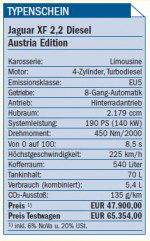 Jaguar XF 2,2 Diesel Typenschein