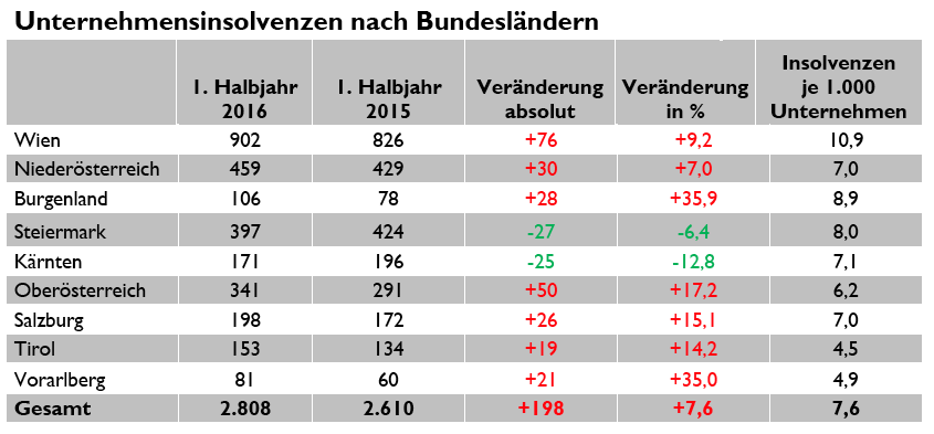 crefo_insolvenzstatistik201608_2