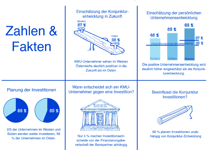 volksbanken-kmu-studie