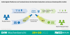 Gläserne Konsumenten durch Schattenprofile der Online-Plattformen