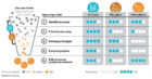 Was wurde aus Industrie 4.0?