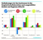 WIRTSCHAFT