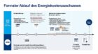 Energiekostenzuschuss II – Voranmeldung ab jetzt bis 2. November möglich