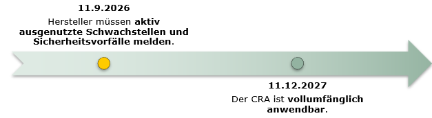 CRA-cking the Cybersecurity Code: Paradigmenwechsel für Produktsicherheit